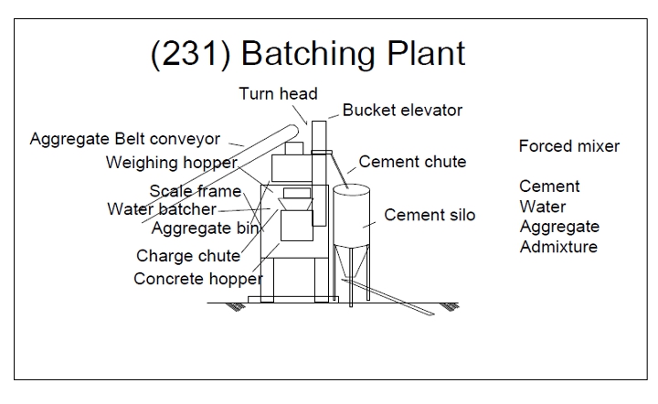 batching plant